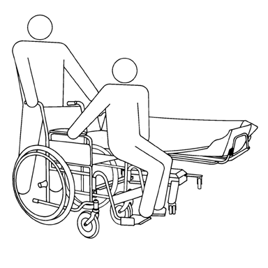 Potilaan käsittely Siirtyminen pyörätuolista suihkupaareille Suosittelemme, että kaksi hoitajaa suorittaa tämän siirron.