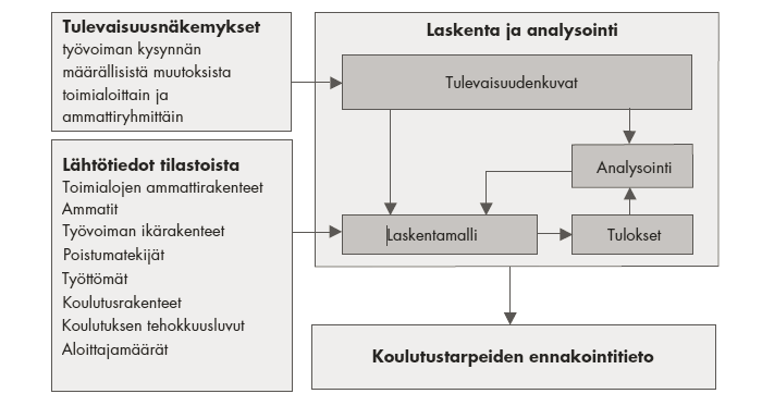 Kuva 2.