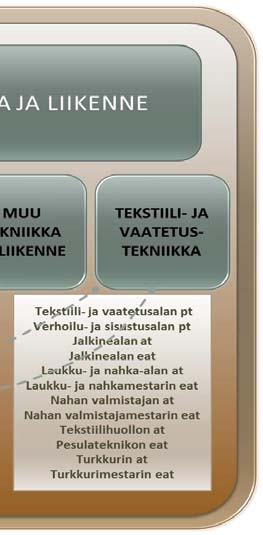 kahdesta rinnakkaisesta sektorista: ammattikorkeakouluista ja yliopistoista. Yliopistoille on ominaista tieteellinen tutkimus ja siihen perustuva ylin opetus.