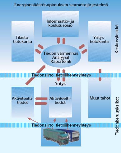 HDEnergia -projektin tuloksia EMISTRA -Kuljetusalan energia- ja ympäristöasioiden seurantajärjestelmä www.emistra.