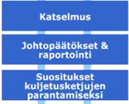 henkilöstön koulutus ja kannustaminen