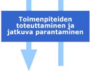 kuljetusketjujen energiankulutus ja
