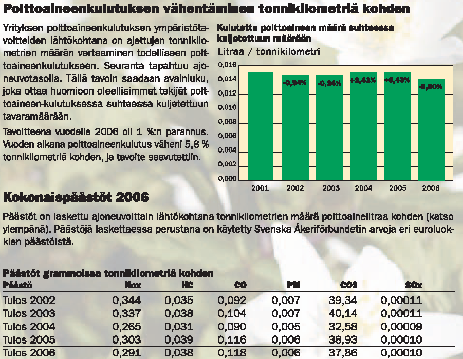 "Ympäristöä parantavien aktiivisten toimenpiteiden parissa työskentelevien motiivina olivat asiakkaiden ja muiden sidosryhmien asettamat vaatimukset, yrityksen