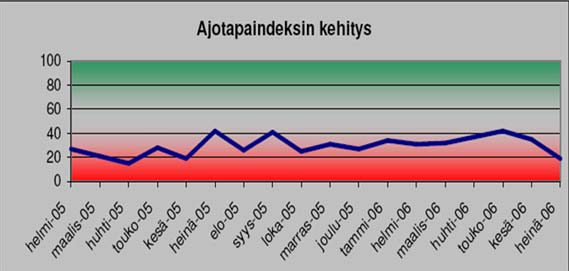 kaupungin auto- ja konekeskus, Tampereen kaupungin liikennelaitos).