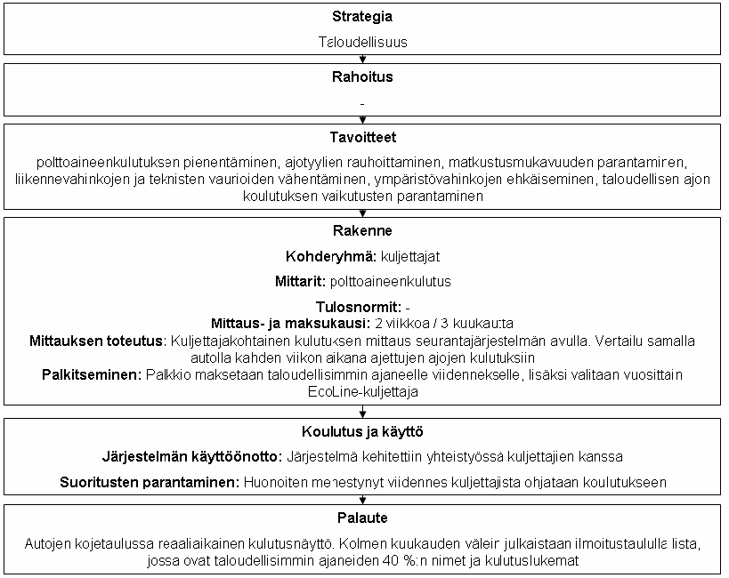 fi/fi/raskaskalusto/rastu/raportit/ HDEnergia ja RASTU -projektin tuloksia Kannustinjärjestelmät