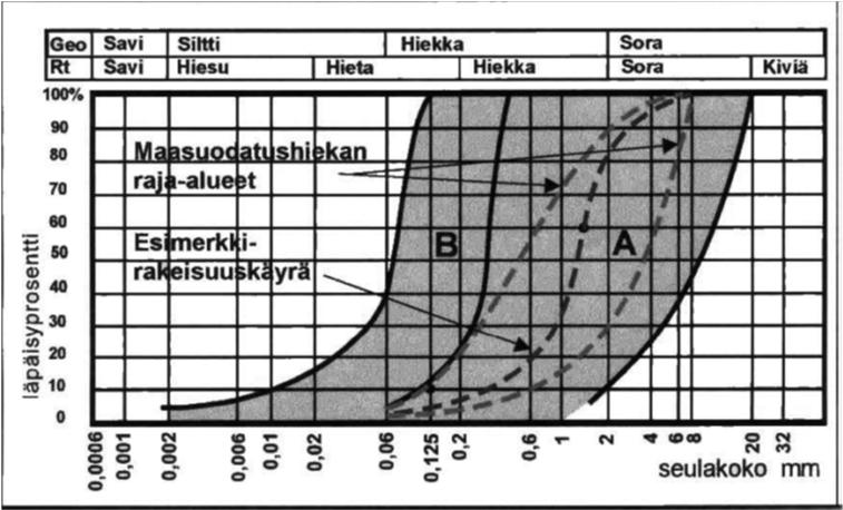 Valvonta ja vastuut Ja sitten töihin Vaatiiko kunta KVV-työnjohtajan ennen aloitusta? Mitä työnaikaisia viranomaistarkastuksia edellytetään? Kunnalliset erot suuria.