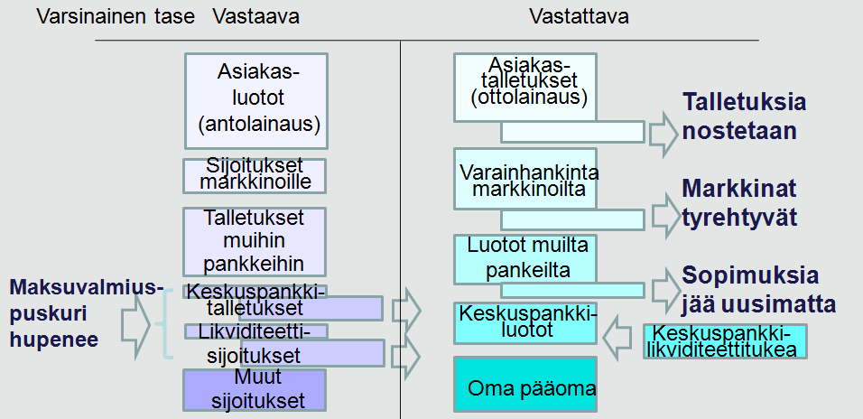 Pankin varainhankintaongelmat Pankin varainhankintaongelmat johtavat maksuvalmiuskriisiin