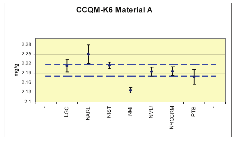 72 missä U(x) lab on osallistuvan laboratorion mittaustuloksen laajennettu epävarmuus ja U(X) ref on vertailulaboratorion vertailuarvon laajennettu epävarmuus.