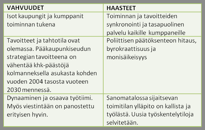 ympäristötietoisuuden lisäämiseksi sekä yhteistyön ja osallistumisen edistämisen. [30] Valonian henkilöstö koostuu pääasiassa energia- ja ympäristöasiantuntijoista.