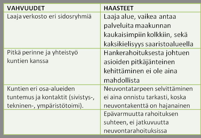 Ekokumppanit Oy:n tavoitteena on edistää kestävän kehityksen mukaista elämäntapaa ja yritystoimintaa. Yrityksessä työskentelee kuusi vakituista työntekijää.