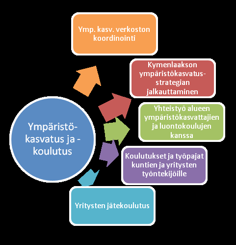 Toinen esimerkki on Helsingin kaupungin oma yksikkö.