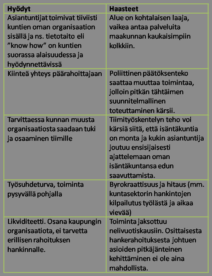 3.1.2 Vaihtoehto B: Osakeyhtiö (Oy) Vaihtoehdossa B muodostetaan voittoa tavoittelematon osakeyhtiö.