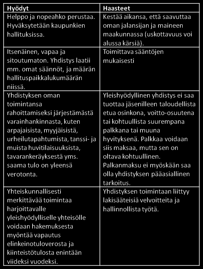 Kokonaiskustannukset Eko- Kymenlaakso-projektissa ovat yhteensä 1,1 milj.euroa, josta EAKR-tuki kattaa 70 % ja loput 30 % on kuntien ja yhteistyökumppanien rahoittamaa.