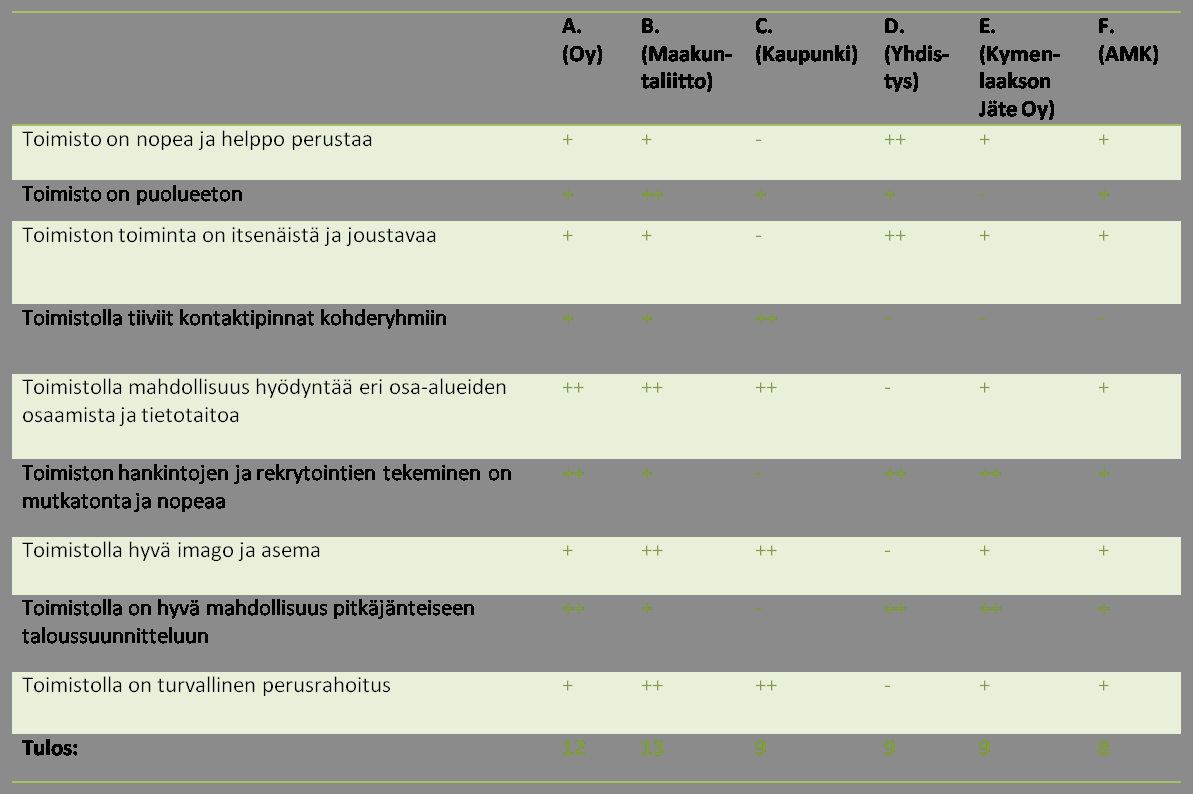 Lähteet [1] Kansainvälinen ilmastopolitiikka. Tiedot poimittu lähteestä: http://www.ilmasto.org/ilmastonmuutos/politiikka/ kansainvalinen_ilmastopolitiikka.html. Haettu 19.7.2011.