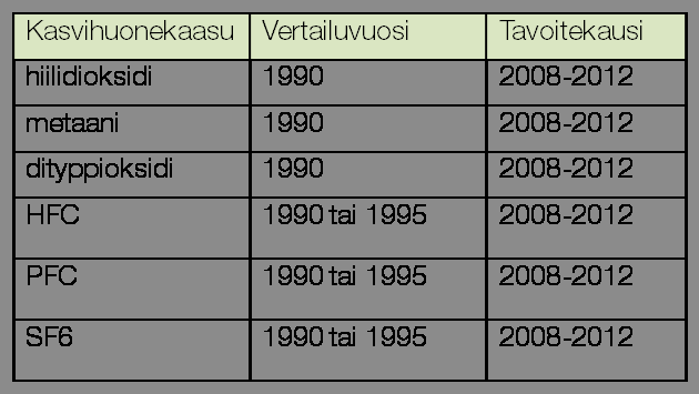 1. Miksi energia- ja ilmastoasiantuntijatoimisto tarvitaan Kymenlaaksoon?