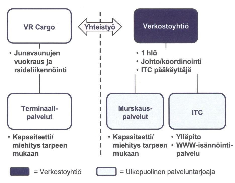 Laitosalueen tilaongelmien takia voimalaitoksen hallinnoima terminaali saattaa sijaita lähialueella, jossa eri polttoainetoimittajilla on mahdollisuus varastoida ja valmistaa