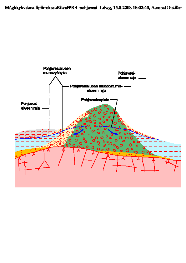 Pohjavesialueiden hydrogeologinen rajaaminen Pohjavesialueen raja osoittaa sitä aluetta, jolla on vaikutusta akviferin veden laatuun tai muodostumiseen.