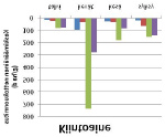 laskeutusaltaat Nettokuormituksessa on mitatuista bruttokuormituksista vähennetty arvioidun luonnonhuuhtouman osuus (luonnonhuuhtouman taustapitoisuudet 2 mg/l