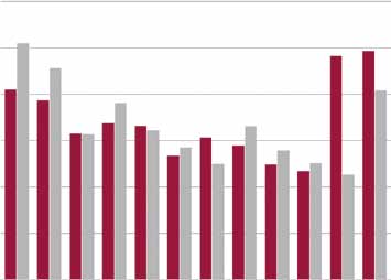 Alkanut ja valmistunut asuntotuotanto Helsingissä 2000 2011.