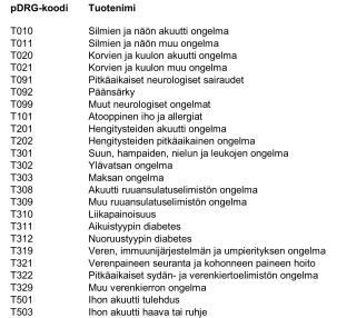 Terveysongelmien