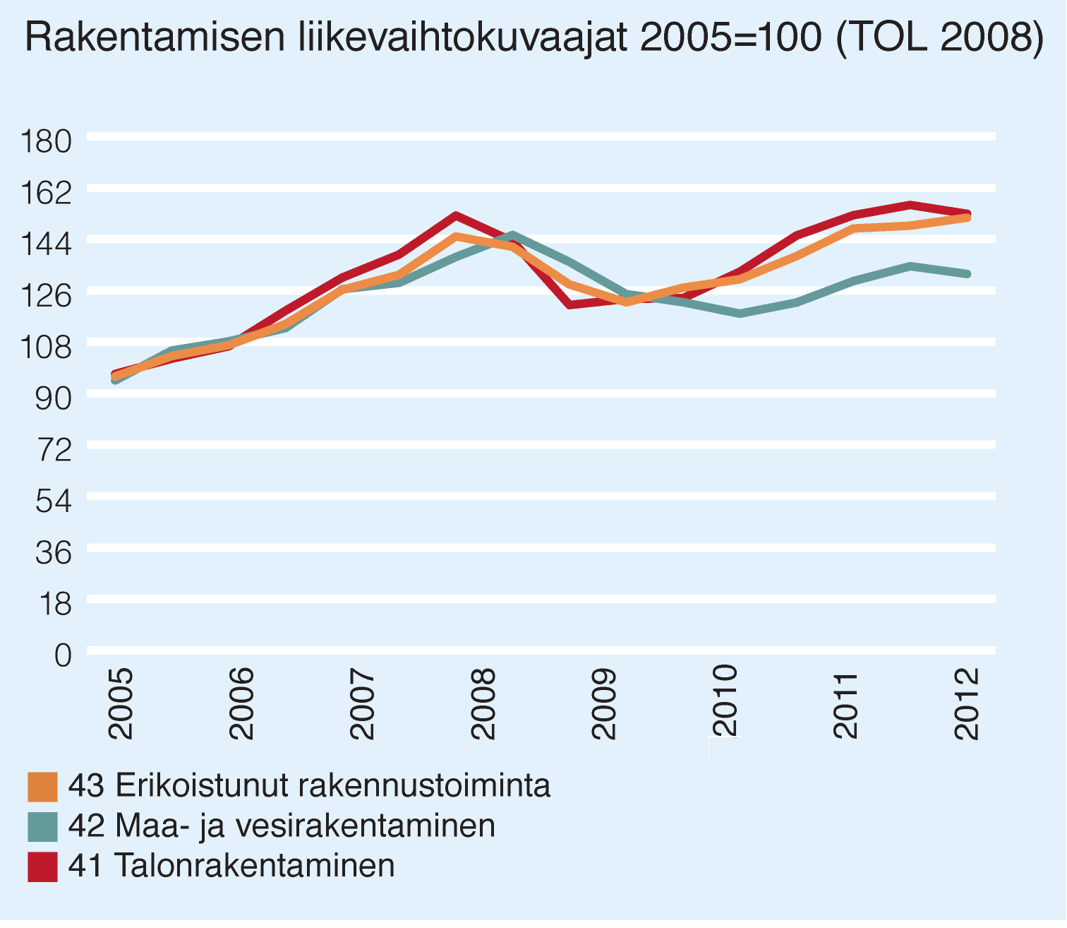 Internetkaupan yleistyminen lisää terminaaliliikennettä pienellä kalustolla ja kotiinkuljetuksia.