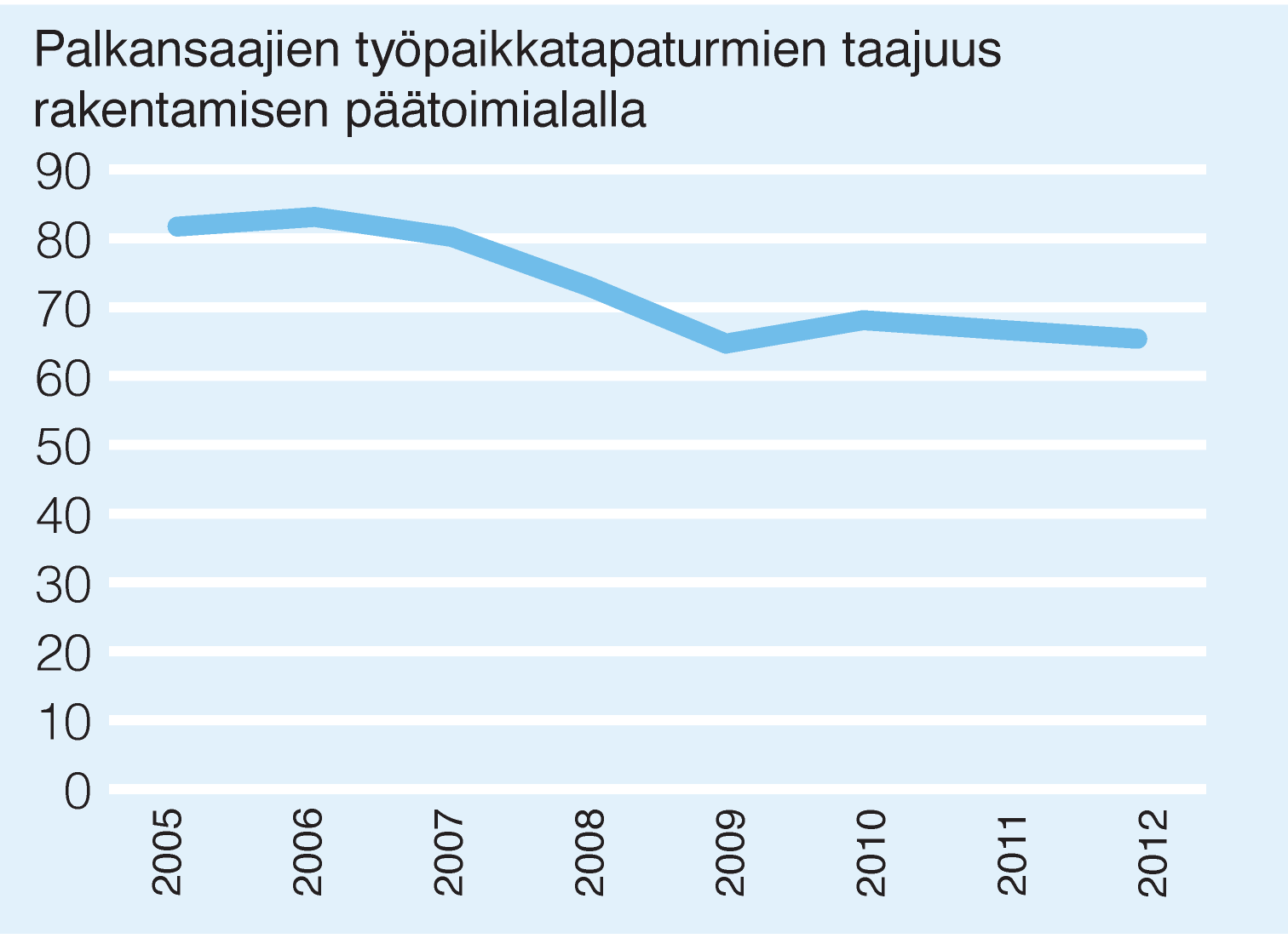 Isoilla konserneilla on keskiarvoja huomattavasti alhaisemmat työpaikkatapaturmataajuudet, vaikka taajuuksien laskentaperusteet ovat yrityksissä hieman erilaiset kuin kansallisessa tilastoinnissa