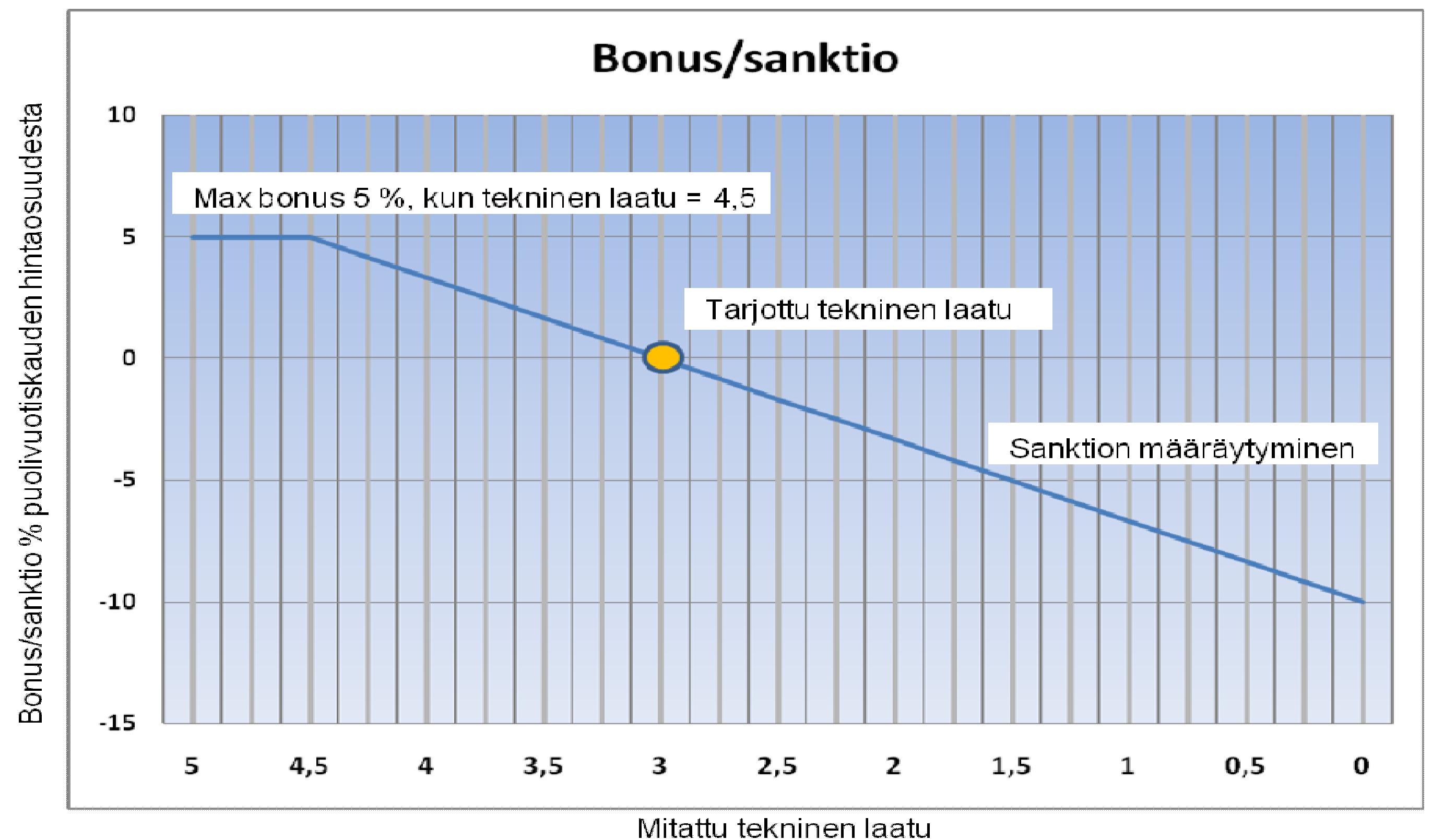 Sopimuskannusteiden