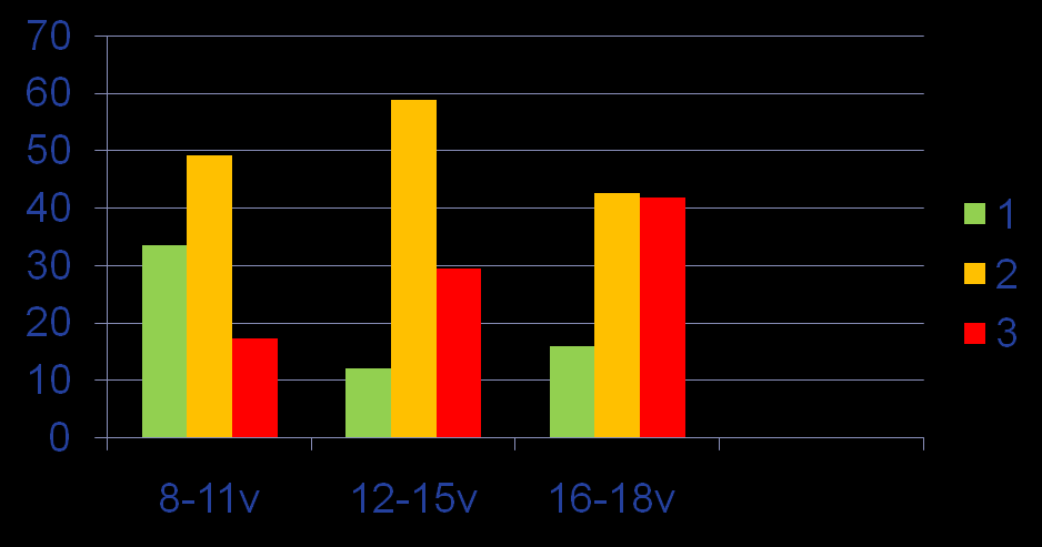 TAVOITTEET URHEILUSSA 1 = ei varsinaisia kilpailutavoitteita (19,6%) 2 =