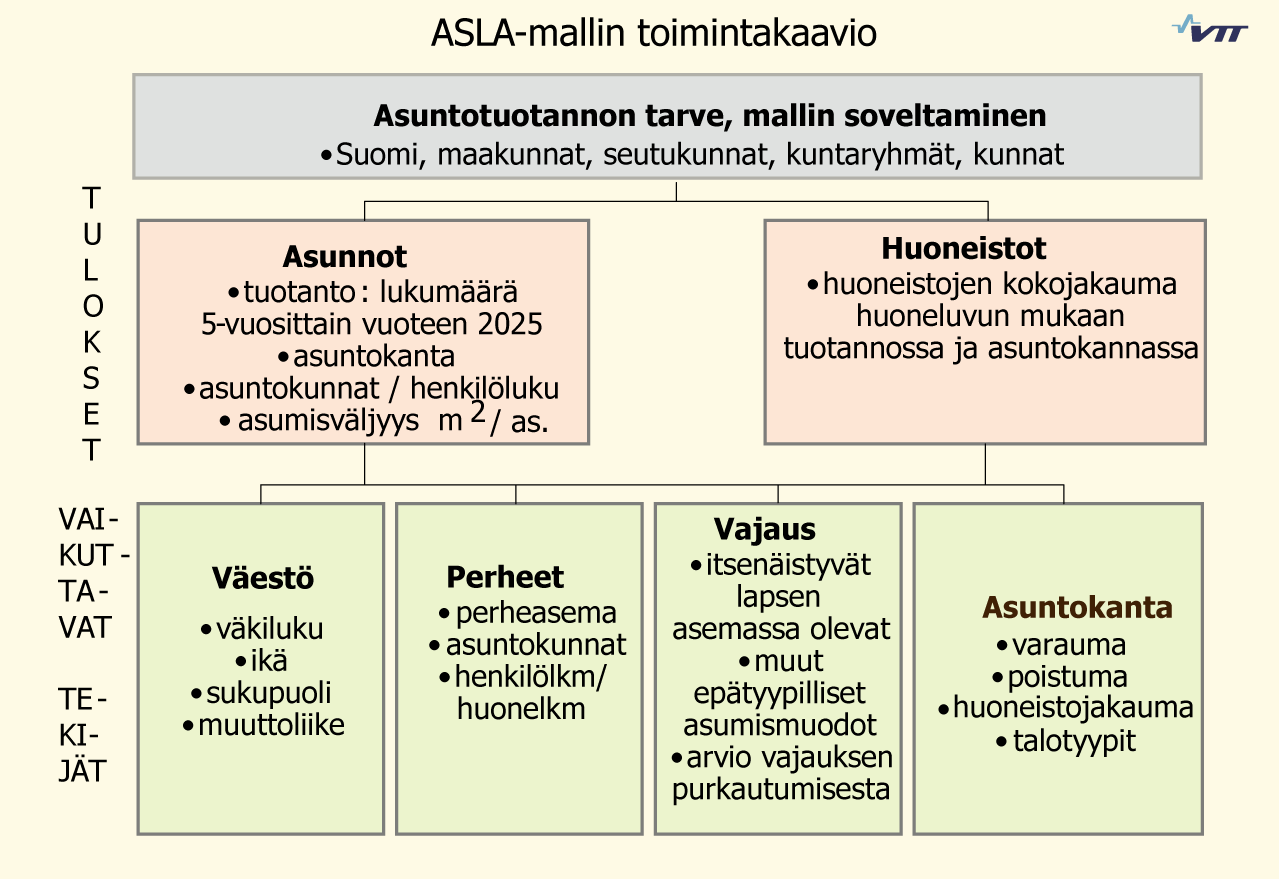 2. LASKENTAMALLIT 2.