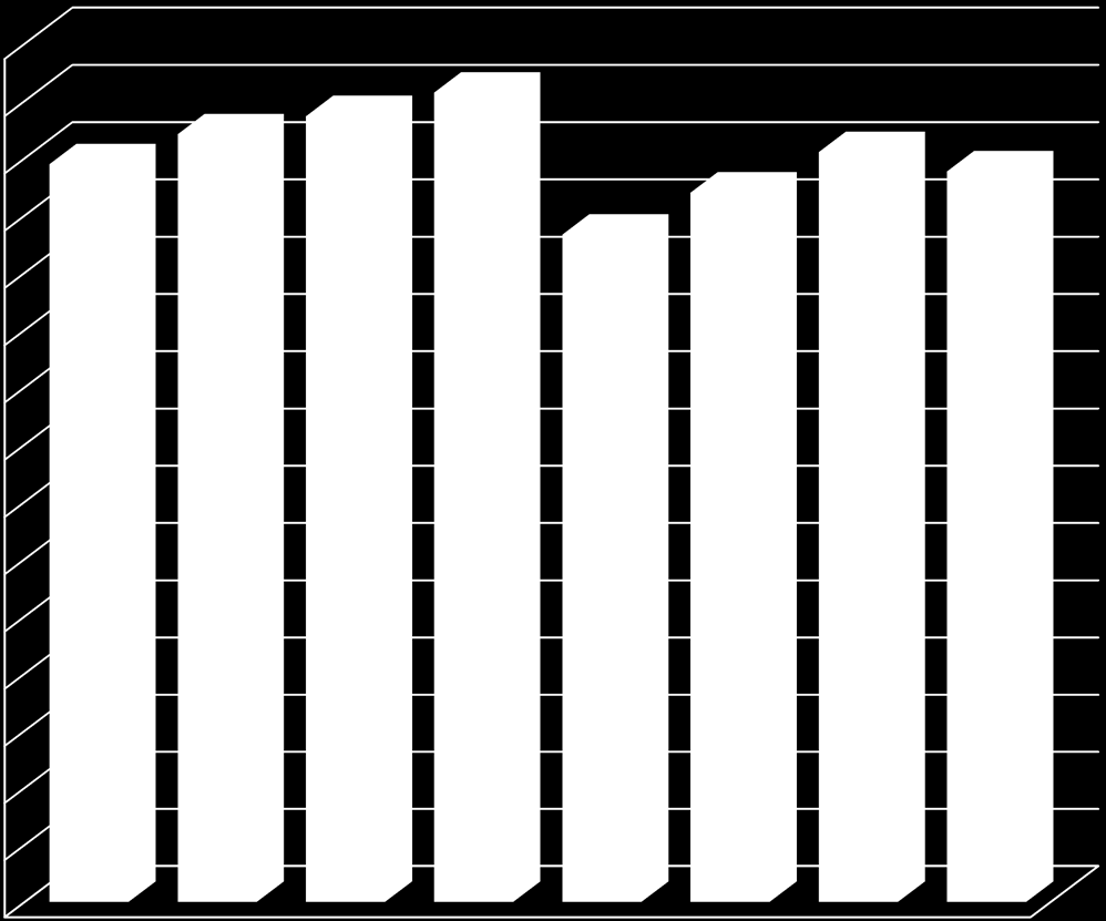 91-180 pv KESTO 31-90 pv KESTO 15-30 pv KESTO 7-14 pv KESTO 4-6 pv