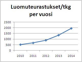 Kaikki luomulihatuotantotilat ovat Atrian sopimus-tuottajia ja sitoutuneet eettiseen kasvattamiseen ja kestävän kehityksen ympäristövaatimuksiin. 1.