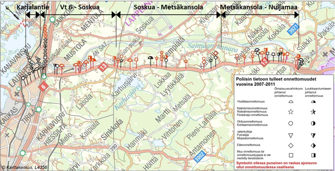 Henkilövahinko-onnettomuusasteella mitattuna valtatien 13 Lappeenrannan ja Nuijamaan välinen tieosuus on keskimääräiseltä turvallisuustasoltaan hieman turvallisempi kuin vastaavat tiet Suomessa.