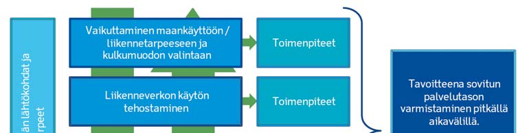 7 Jatkosuunnittelu, luvat ja päätökset 7.