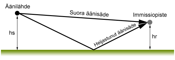 15 (52) 3.4.