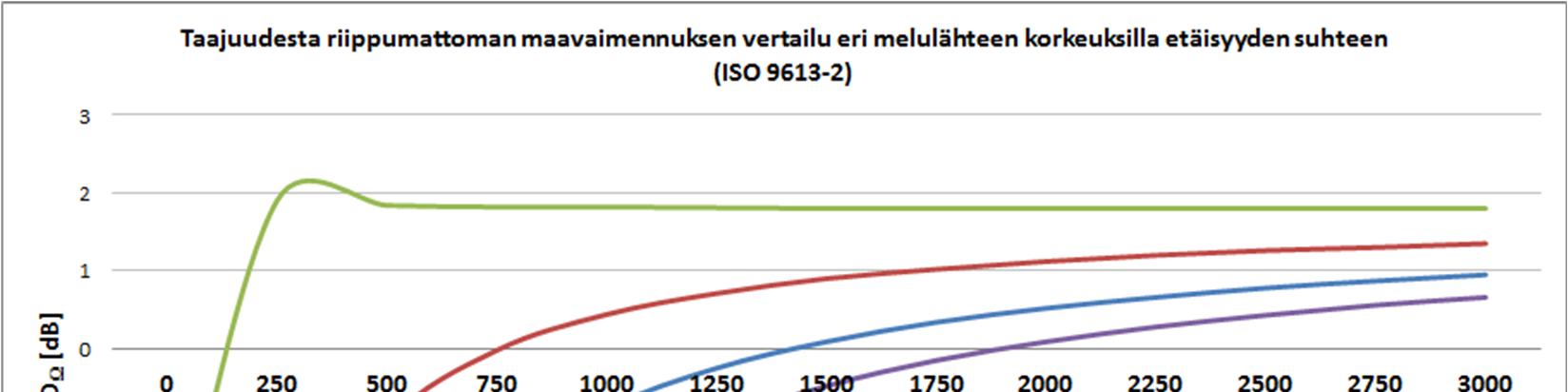 17 (52) eli tyypillisesi 1,5 4 m. Välialue A m kattaa näiden kahden välisen alueen.