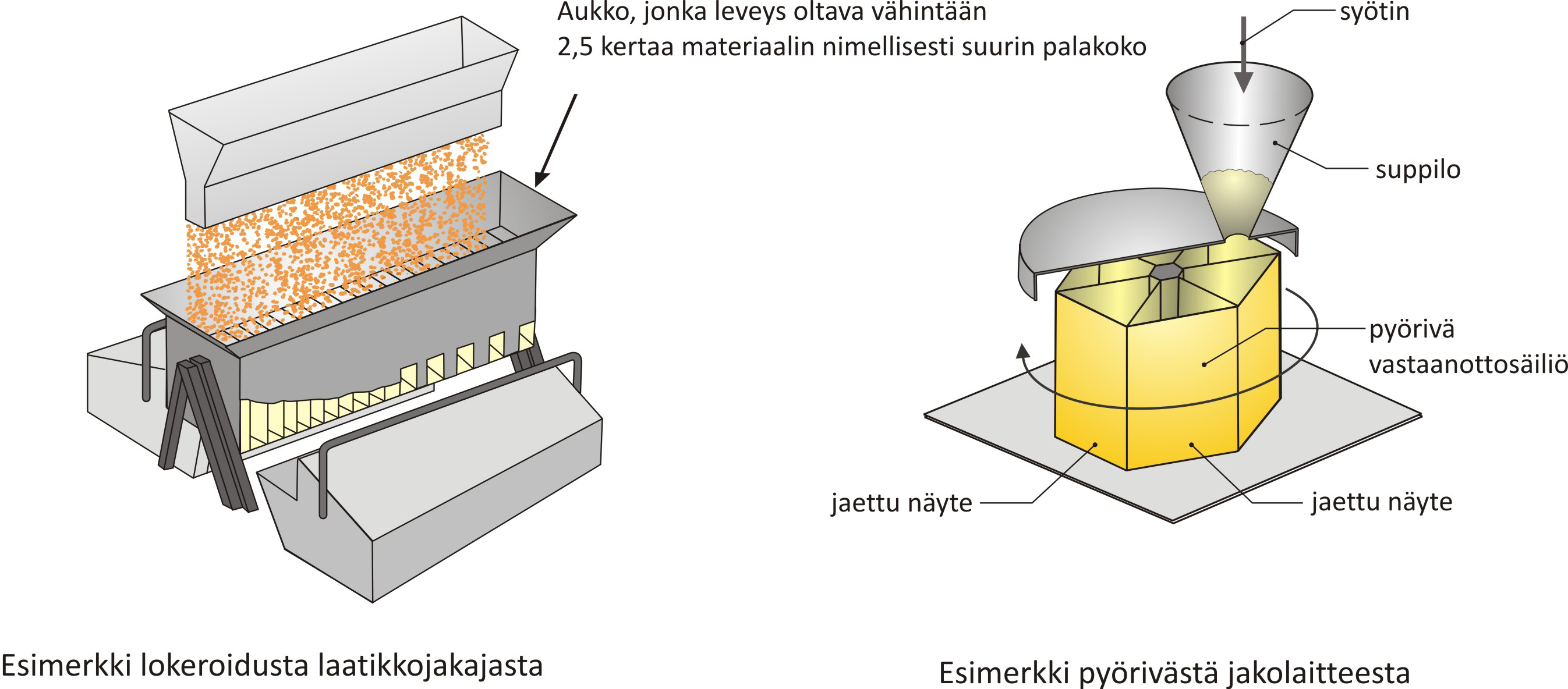 10. Mittausta koskevat säädökset Jalostamattoman puutavaran luovutus-, työ- ja urakointimittauksessa sovelletaan lakia puutavaran mittauksesta (414/2013).