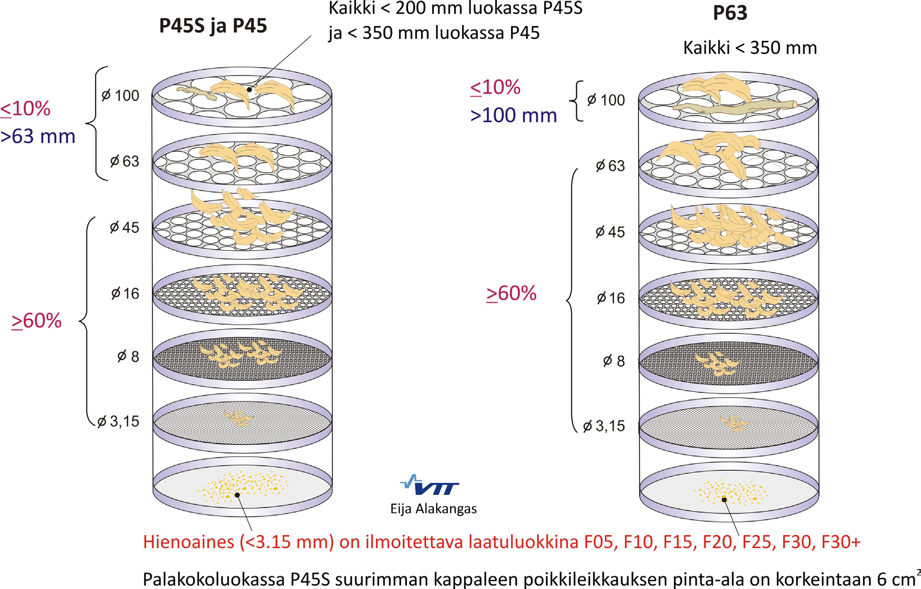 Liite 4 Kosteuden määrittäminen Puuhakkeen kosteuden määrittäminen standardin SFS-EN 14774-2/SFS-EN ISO 18134-1 mukaan ' Kuva 1. Kosteusnäytteitä lämpökaapissa.