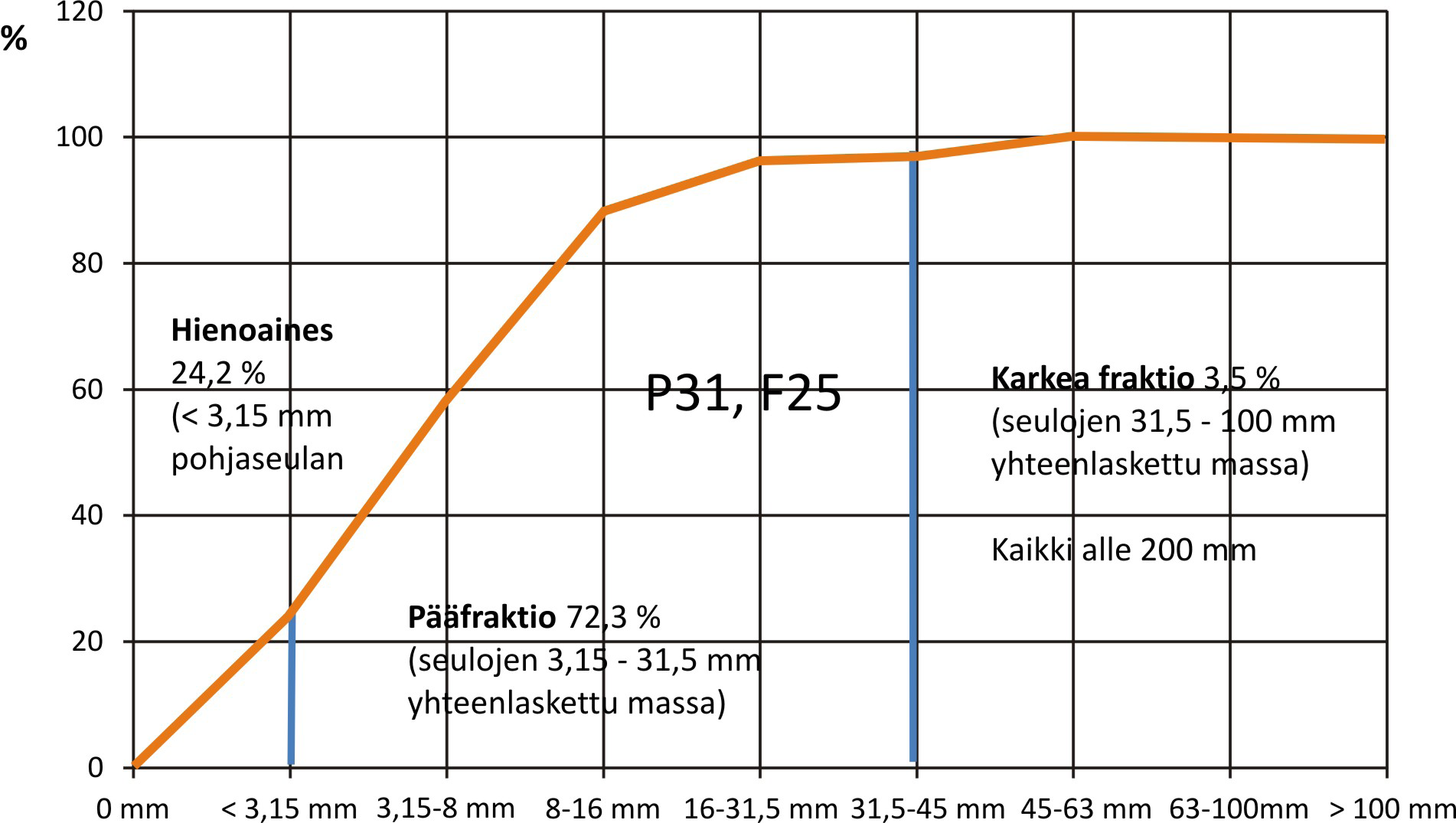 Kuva 2. Lämpötilan tarkkailu lämpökaapissa. Kuva Labtium Oy. Kuivata näyte lämpökaapissa, jonka lämpötila on 105 C ± 2 C.