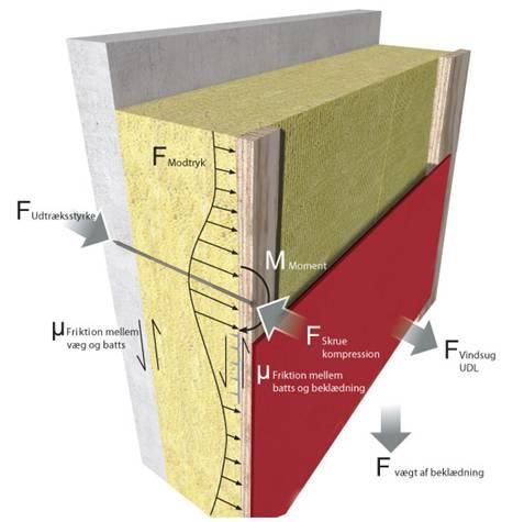 lämmöneristysjärjestelmä. Se koostuu Rockwool Flex Systembatts lämmöneristeestä, lämmöneristeen ulkopintaan pystysuoraan asennetuista LVL soiroista.