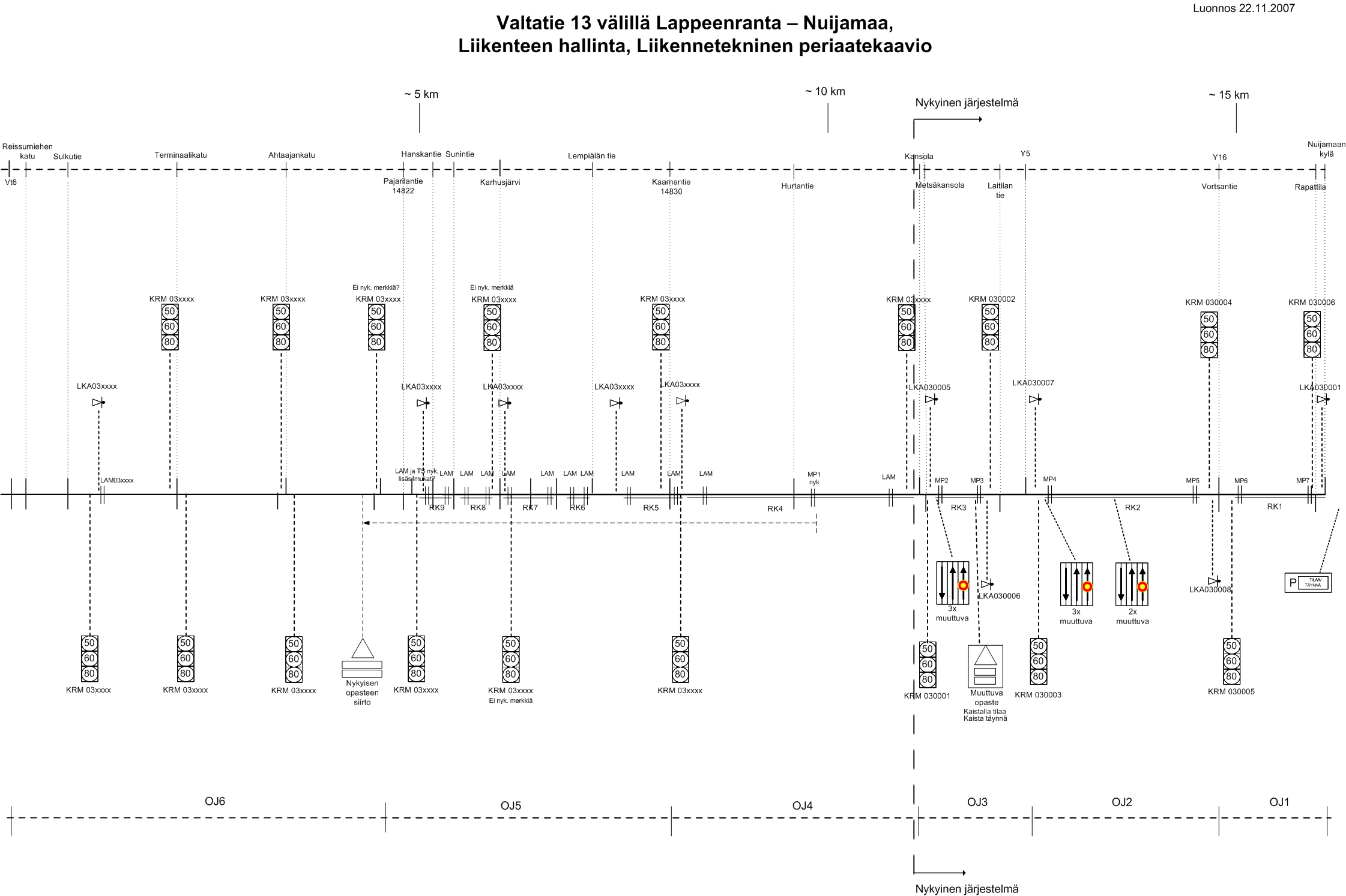 Valtatien 13 rekka-ongelmien lieventäminen välillä Lappeenranta - Nuijamaa, Toimenpideselvitys LIITTEET Liite 4 VT