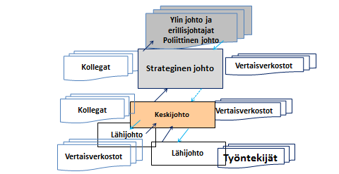 10 jan on myös tunnettava asiantuntijajärjestelmä, siihen liittyvät professiot ja autonomia.