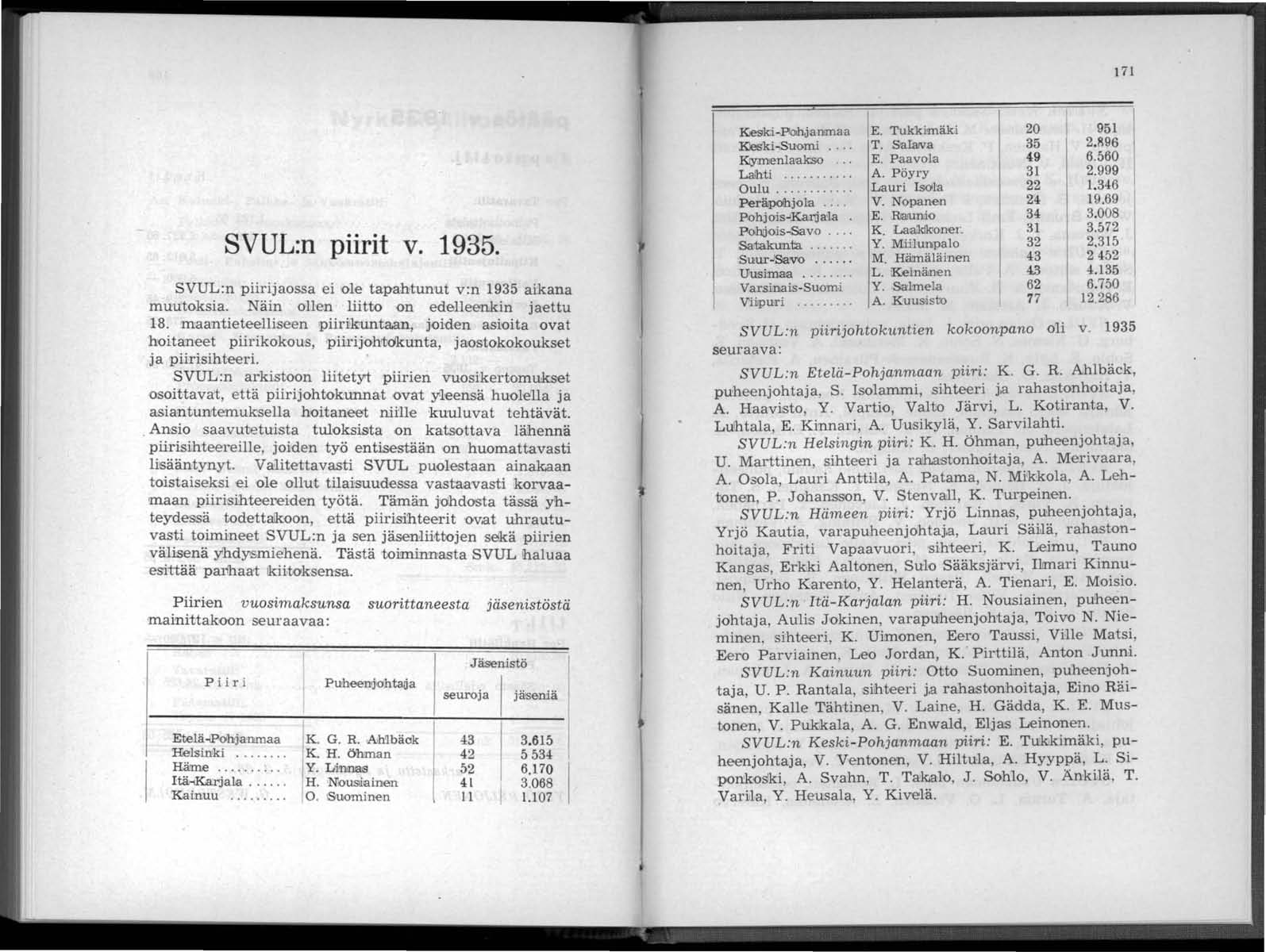 171 S VUL:n piirit v. 1935. SVUL:n piirijaossa ei 'Ole tapahtunut v:n 1935 aikana muutoksia. Näin ollen liitto 'On edelleenkin jaettu 18.