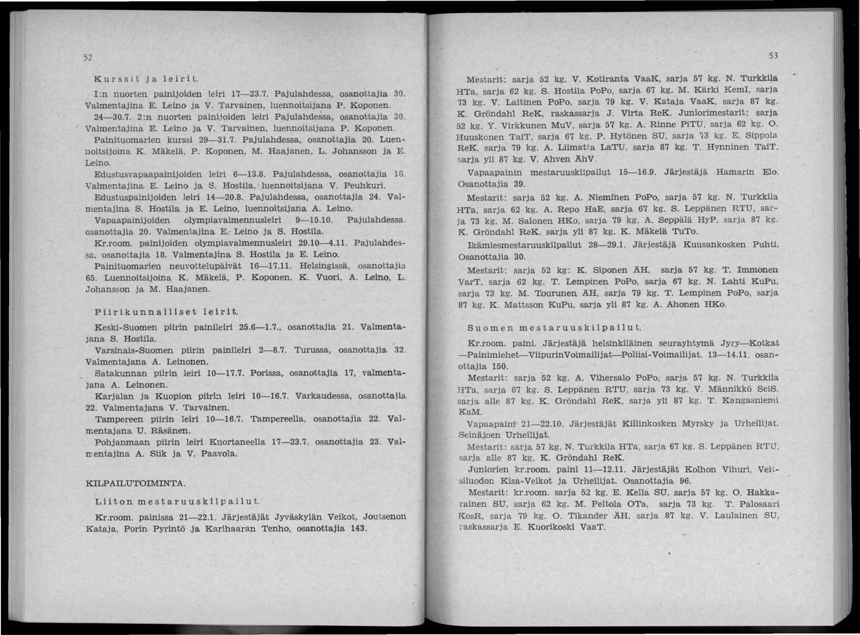52 K u r s s i t j ale i r i t. I :n nuorten painijoiden leiri 17-23.7. Pajulahdessa, osanottajia 30. Valmentajina E. Leino ja V. Tarvainen, luennoitsijana P. Koponen. 24-30.7. 2:n nuorten painijoiden leiri PajulahdeSsa, osanottajia 30.