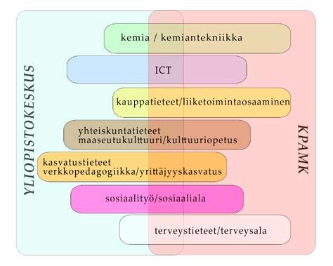 väliset suhteet. Kuva 8.