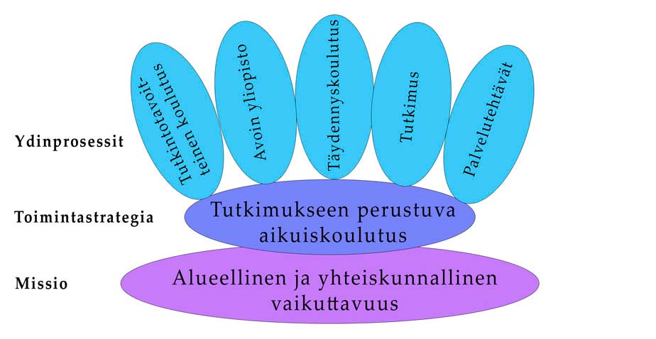 Kuva 19. Yliopistokeskus Chydeniuksen missio.