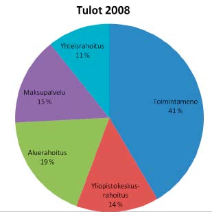 Kokkolan yliopistokeskus Chydenius profiilitiivistelmä Koulutus- ja tutkimusalat Kokkolan yliopistokeskus Chydeniuksen koulutus- ja tutkimusalat ja niistä vastaavat yliopistot ovat: Kasvatustieteet