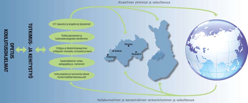 Keski-Pohjanmaan ammattikorkeakoulu Keski-Pohjanmaan ammattikorkeakoulu (KPAMK) on toiminut vakinaisena vuodesta 1998 ja sen ylläpitäjä on Keski- Pohjanmaan ammattikorkeakouluosakeyhtiö.