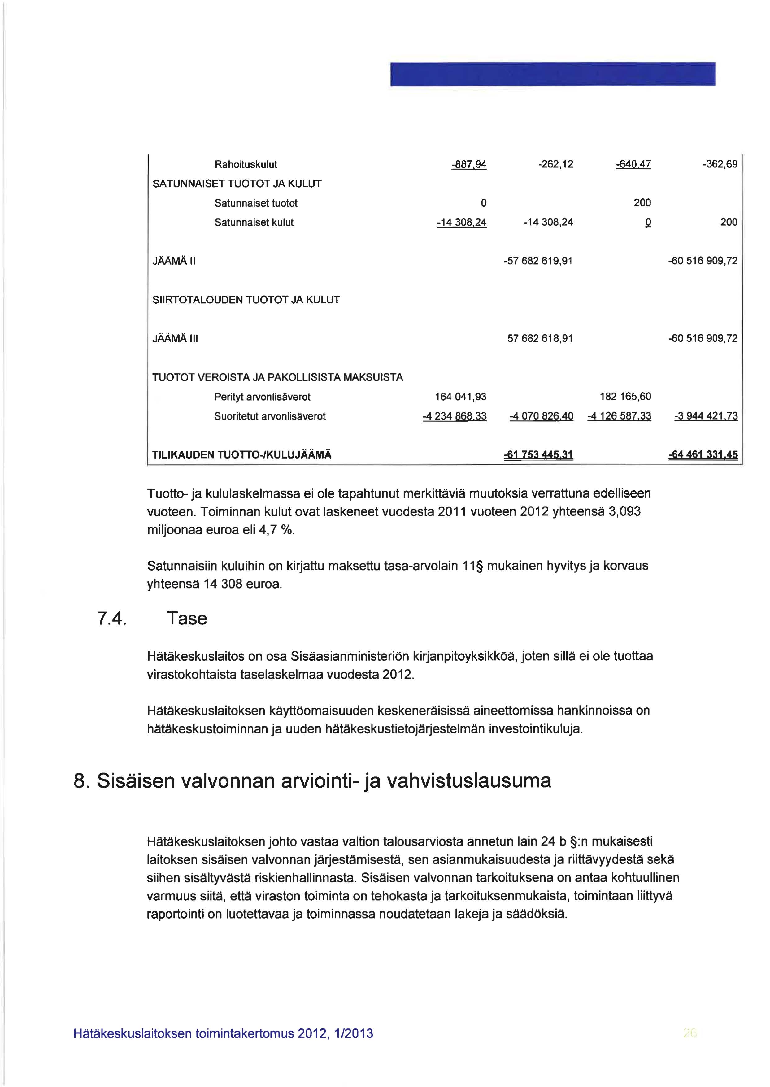 Rahoituskulut -887,94-262,12-640.