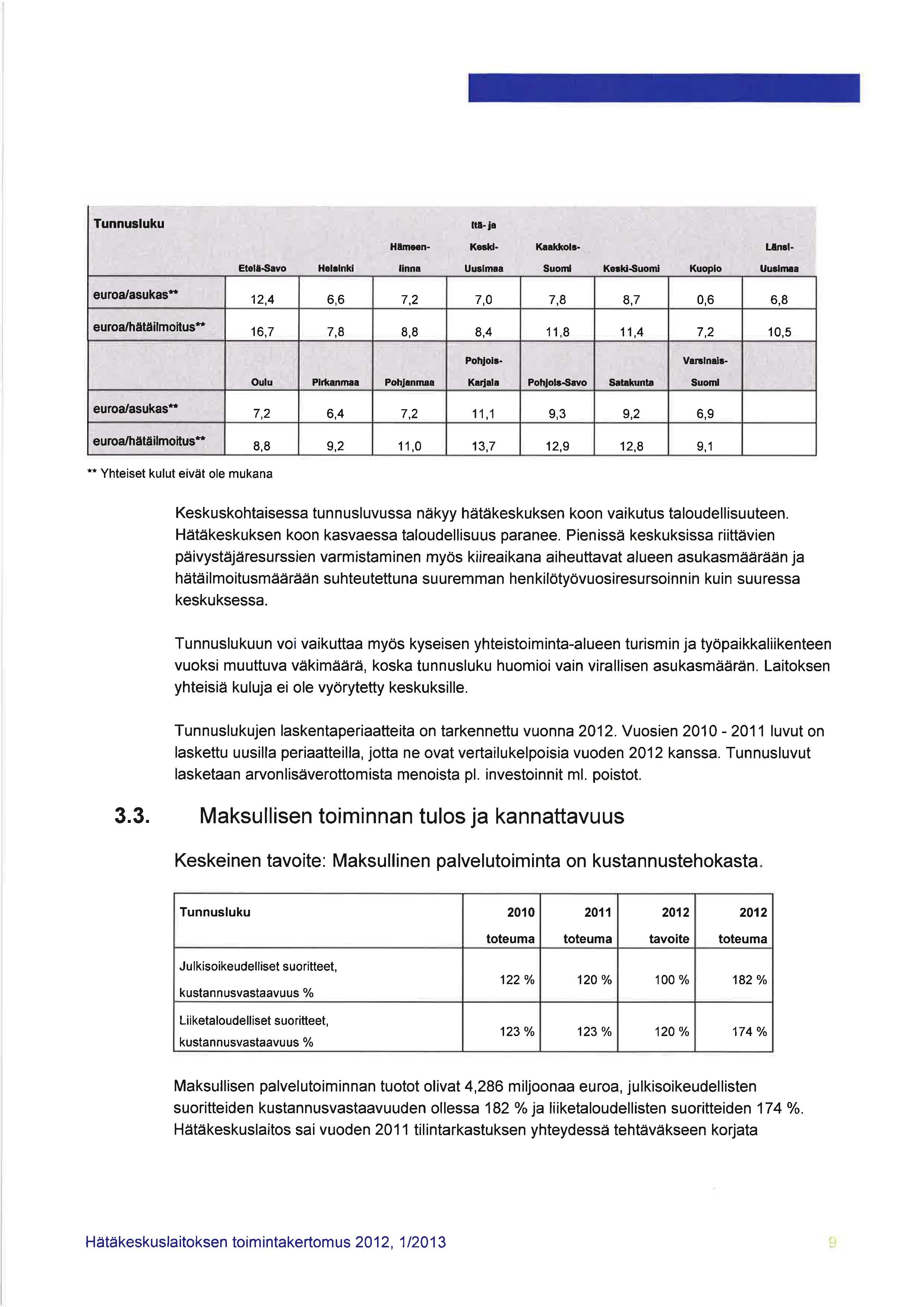 Tunnusluku III-ja Etela-5avo Helsinki linna Uusimaa Suomi Keskl-5uoml Kuopio Uusll1llla euroalasukas'" 12,4 6,6 7,2 7,0 7,8 8,7 0,6 6,8 euroalhätäilmoitus** 16,7 7,8 8,8 8,4 11,8 11,4 7,2 10,5