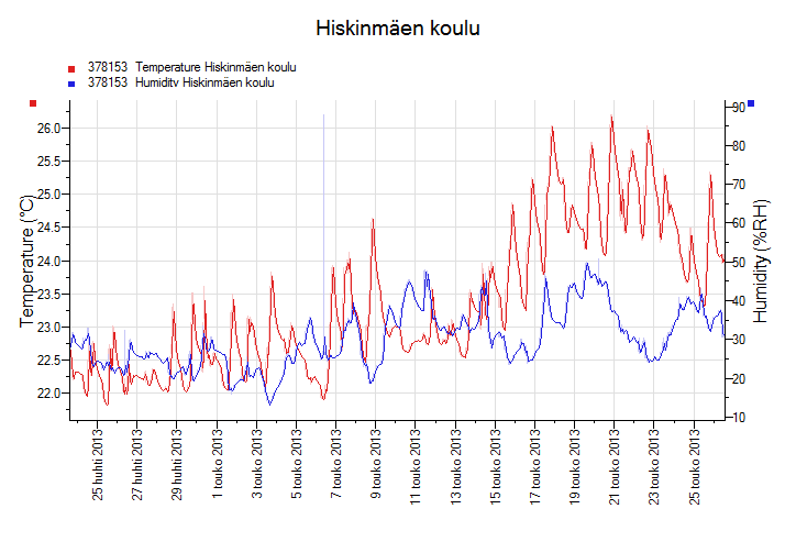 Kaupunginhallitus 20.1.2014 oheismater. asianro 3 (45/55) Kaupunginhallitus 17.2.2014 liite nro 11 (45/55) Kaupunginvaltuusto 17.